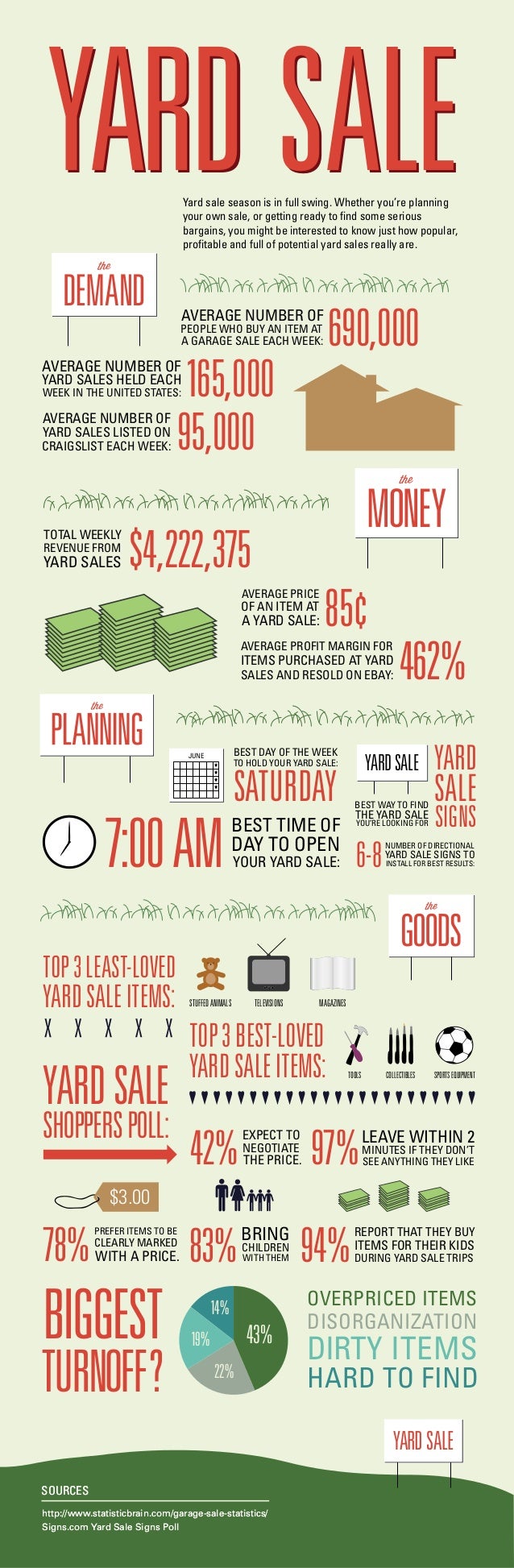 Yard Sale Infographic