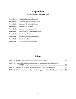 Appendices
                                       (available as a separate file)

Appendix A:           Xeriscape Participant Dropouts
Appendix B:           Landscape Installation Audit Forms
Appendix C:           Landscape Revisit Audit Forms
Appendix D:           Inflation Rate Estimate
Appendix E:           Landscape Maintenance Form
Appendix F:           Final Survey of YARDX Participants
Appendix G:           Final Survey Results
Appendix H:           Environmental Orientation Query
Appendix I:           Sample Newsletter
Appendix J:           Before and After Photographs




                                                        Tables
Table 2–1: YARDX demonstrations and primary characteristics .............................................. 2-4
Table 3–1: Number of participants who signed up, completed or dropped from the
              YARDX project ................................................................................................ 3-2
Table 3–2: Example of Xeriscape signup results from a direct mail campaign ......................... 3-3
Table 5–1: Water use comparisons between Xeriscape and traditional landscape samples....... 5-5




                                                              ix
 