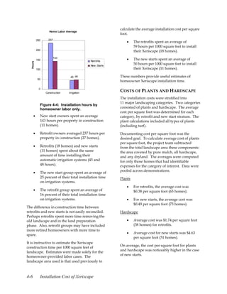 calculate the average installation cost per square
                   Home Labor Average
                                                           foot.
                   237
           250
                                                               •    The retrofits spent an average of
                                                                    59 hours per 1000 square feet to install
           200                                                      their Xeriscape (18 homes).

           150
                         143
                                              Retrofits
                                                               •    The new starts spent an average of
   Hours




                                              New Starts
                                                                    50 hours per 1000 square feet to install
           100                                                      their Xeriscape (11 homes).

                                 45 48                     These numbers provide useful estimates of
           50
                                                           homeowner Xeriscape installation time.

            0
                 Construction   Irrigation
                                                           COSTS OF PLANTS AND HARDSCAPE
                                                           The installation costs were stratified into
                                                           11 major landscaping categories. Two categories
             Figure 4-4: Installation hours by
             homeowner labor only.                         consisted of plants and hardscape. The average
                                                           cost per square foot was determined for each
      •      New start owners spent an average             category, by retrofit and new start stratum. The
             143 hours per property in construction        plant calculations included all types of plants
             (11 homes).                                   (including turf).

      •      Retrofit owners averaged 237 hours per        Documenting cost per square foot was the
             property in construction (27 homes).          desired goal. To calculate average cost of plants
                                                           per square foot, the project team subtracted
      •      Retrofits (18 homes) and new starts           from the total landscape area these components:
             (11 homes) spent about the same               the area covered by pure mulch, all hardscape,
             amount of time installing their               and any dryland. The averages were computed
             automatic irrigation systems (45 and          for only those homes that had identifiable
             48 hours).                                    expenses for the category of interest. Data were
                                                           pooled across demonstrations.
      •      The new start group spent an average of
             25 percent of their total installation time   Plants
             on irrigation systems.
                                                               •    For retrofits, the average cost was
      •      The retrofit group spent an average of                 $0.38 per square foot (65 homes).
             16 percent of their total installation time
             on irrigation systems.                            •    For new starts, the average cost was
                                                                    $0.49 per square foot (75 homes).
The difference in construction time between
retrofits and new starts is not easily reconciled.         Hardscape
Perhaps retrofits spent more time removing the
old landscape and in the land preparation                      •    Average cost was $1.74 per square foot
phase. Also, retrofit groups may have included                      (38 homes) for retrofits.
more retired homeowners with more time to
                                                               •    Average cost for new starts was $4.63
spare.
                                                                    per square foot (51 homes).
It is instructive to estimate the Xeriscape
                                                           On average, the cost per square foot for plants
construction time per 1000 square feet of
                                                           and hardscape was noticeably higher in the case
landscape. Estimates were made solely for the
                                                           of new starts.
homeowner-provided labor cases. The
landscape area used is that used previously to



4-6          Installation Cost of Xeriscape
 