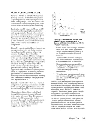 WATER USE COMPARISONS                                                                    6




                                                      Water Use Per Unit Area (gal/SF)
Water use data for an individual homeowner                                               5
typically consisted of 45 to 65 monthly values,
depending on when landscape irrigation and                                               4
meter readings began. Thus, the database for a
                                                                                         3
demonstration sample of 25 participants could
contain over 1200 monthly water use readings.                                            2

Pooling the monthly values for TR and for CN                                             1                                         DEMO
separately, and computing basic statistics for                                                                                       RT-CN
each group, indicated the data to be positively                                           0                                          RT-TR
                                                                                         1000   2000 3000 4000 5000      6000
skewed. In such circumstances, averaging may                                                        Property Area (SF)
provide an unrealistically large estimate of
centrality. An alternative estimate, the median,                                         Figure 5-1: Denver water use per unit
is often preferable. Consequently, the medians                                           area (ft2) versus landscape area in
of the pooled samples are used here for                                                  Denver. (RT-CN = Retrofit Control, RT-TR
comparisons.                                                                             = Retrofit Treatment).
Figure 5-1 presents a plot of Denver homeowner                                           •   Control median water use ranged from a low
average monthly water use during summer,                                                     of 1.8 gal/ft2 in the Denver and Colorado
versus landscapable area, over all growing                                                   Springs retrofits, to a high of 2.9 gal/ft2 in
                                                                                             the Greeley demonstration of 4 control
seasons. This figure shows the within-
                                                                                             properties.
demonstration variation of Denver participant
water use with corresponding landscapable                                                •   The new start CN traditional landscapes
area. The curve represents the application of the                                            used more water than the established older
Lowess (Cleveland, 1979, 1981) moving-window                                                 CN landscapes selected for the retrofits.
smoother. The figure is an example of how                                                •   Xeriscape median water use ranged from
water use may vary with landscape area. The                                                  0.8 gal/ft2 at the Highlands Ranch new start
plot shows the tendency of higher water                                                      demonstration to 1.9 gal/ft2 at the
application in the smaller landscapes regardless                                             Arvada/Wheat Ridge pre-existing
of CN or TR properties. Computing water use                                                  demonstration.
per unit area for comparisons was aimed at                                               •
                                                             TR median water use was consistently lower
removing some effects of differences in watering             than the corresponding CN use, except in the
area. Demonstration sample average property                  case of the Arvada/Wheat Ridge pre-
area is given in Table 5-1.                                  existing study.
                                                    Table 5-1 gives percentages of growing season
Figure 5-2 presents table values and a pictorial    water use savings using sample group, median
comparison of growing season median monthly         monthly water use computed per square foot of
water use in gal/ft2, applied in outdoor use for    landscapable area, using growing season values
the TR and CN groups for each demonstration.        adjusted for winter. Figure 5-2 presents a
                                                    pictorial of the growing season results. Sample
The median is obtained from pooled April
                                                    medians were computed from all seasonal
through October monthly, indoor-adjusted
                                                    monthly values from all properties per sample.
water use for all years of data. The water use
units are monthly values, so the median             For the 2002 growing season, Xeriscapes in the
represents the middle monthly value (similar to     Colorado Springs demonstrations indicated
the average monthly use during the growing          greater seasonal water use in Xeriscapes than
season). The results, either evident or             respective control properties. As a consequence,
suggested, in Figure 5-2 are:                       year 2002 single season results, and project
                                                    period results without 2002 data were separately




                                                                                                                 Chapter Five          5-3
 