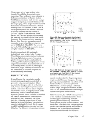 The apparent lack of water savings in the                                                                                 4
Arvada/Wheat Ridge demonstration was




                                                                                       Water Use Per Unit Area (gal/SF)
surprising. These landscapes were estimated to
                                                                                                                          3
be 5 years or older than landscapes of other
YARDX demonstrations. Lack of water savings
suggests savings may eventually decrease with                                                                             2
landscape aging, unless proper maintenance and
homeowner education is maintained. Plots of
                                                                                                                          1
monthly water use with time, of other YARDX                                                                                                                          DEMO
Xeriscape samples did not indicate a reduction                                                                                                                         RT-CN
in savings with time over the duration of                                                                                 0
                                                                                                                          10   20   30   40 50      60    70   80
                                                                                                                                                                       RT-TR
YARDX. Figures 5-5 and 5-6 show, for the                                                                                                  Month
Denver and Colorado Springs demonstrations,
the water use per square foot over time, month        Figure 5-5: Denver water use in time for April
by month. The Lowess curves for water use in          1999 – January 2002. (MONTH = Months since
                                                      start of data [April 1999], RT-CN = Retrofit Control,
Denver show the water savings (amount of
                                                      RT-TR = Retrofit Treatment).
separation of curves) and the downturn in water
use in 2002 by both TR and CN. The Lowess                                                                  4
curves for Colorado Springs present the pattern


                                                        Water Use Per Unit Area (gal/SF)
of higher water use by TR in 2002.
                                                                                                           3

Possible causes for nil (1%, statistically
insignificant) water savings in the Arvada /                                                               2
Wheat Ridge demonstration include inadequate
thinning of plants, occurrence of increasing
plant root structure that required additional                                                              1
                                                                                                                                                                    DEMO
watering, and lack of knowledge by new owners                                                                                                                        RT-CN
on proper maintenance. Such detriments can be                                                              0                                                         RT-TR
                                                                                                           20                  30   40    50   60        70    80
overcome by careful selection of plants upon                                                                                             Month
installation, proper landscape maintenance, and
the continuation of education programs on             Figure 5-6: Colorado Springs water use in time
water-conserving landscaping.                         for April 1999 – January 2002. (MONTH = Months
                                                      since start of data [April 1999], RT-CN = Retrofit
                                                      Control, RT-TR = Retrofit Treatment).
PRECIPITATION
                                                      years is about one-third of the growing season
It is well known that precipitation usually
                                                      requirement of Kentucky bluegrass. Average
impacts landscape irrigation, particularly in
                                                      growing season precipitation varies from about
properties using manual irrigation. Often,
                                                      9 inches in Arvada and Greeley to about
automated system properties do not benefit as
                                                      13.5 inches in Colorado Springs, a relatively
well, because most irrigation systems do not
                                                      narrow range. Precipitation extremes of 1999
include a rain sensor that can reduce irrigation
                                                      and 2002 and water restrictions due to drought
when rainfall occurs, or property owners fail to
                                                      influenced irrigation water demand.
temporarily shut off automated systems.
Figure 5-7 presents annual rainfall at locations of   Without question, the YARDX Xeriscapes saved
the YARDX demonstrations (or nearby as in             water over their counterpart controls. These
Cherry Creek and Lakewood). The figure                results suggest water savings in the 30s
indicates 1999 as the wettest year with most          percentage should be readily achievable if
locations receiving 20 inches of precipitation or     Xeriscapes are properly planned, installed, and
more (as in Colorado Springs). The driest year        maintained. New start water savings appeared
was 2002 with all locations receiving less than       greater than those for retrofits, but attention to
10 inches. The difference between these extreme       amount of turf in retrofits and appropriate
                                                      irrigation could overcome this difference.



                                                                                                                                                    Chapter Five           5-7
 
