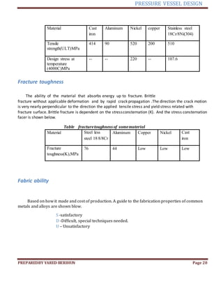 PRESSURE VESSEL DESIGN
PREPAREDBY YARED BERIHUN Page 20
Material Cast
iron
Aluminum Nickel copper Stainless steel
18Cr/8Ni(304)
Tensile
strength(ULT)MPa
414 90 520 200 510
Design stress at
temperature
(4000C)MPa
-- -- 220 -- 107.6
Fracture toughness
The ability of the material that absorbs energy up to fracture. Brittle
fracture without applicable deformation and by rapid crack propagation .The direction the crack motion
is very nearly perpendicular to the direction the applied tensile stress and yield stress related with
fracture surface. Brittle fracture is dependent on the stressconsternation (K). And the stress consternation
facer is shown below.
Table fracturetoughness of somematerial
Material Steel less
steel 18 8/8Cr
Aluminum Copper Nickel Cast
iron
Fracture
toughness(K),MPa
76 44 Low Low Low
Fabric ability
Based on how it made and cost of production. A guide to the fabrication properties of common
metals and alloys are shown blow.
S -satisfactory
D -Difficult, special techniques needed.
U – Unsatisfactory
 