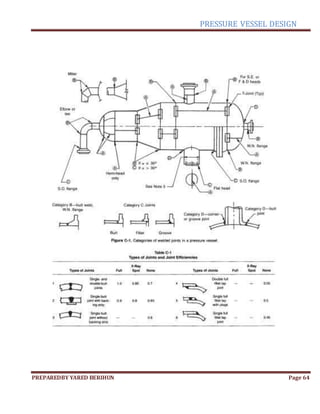 PRESSURE VESSEL DESIGN
PREPAREDBY YARED BERIHUN Page 64
 