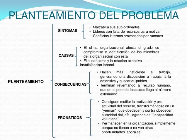 Plan de mejoramiento del clima organizacional en el Banco