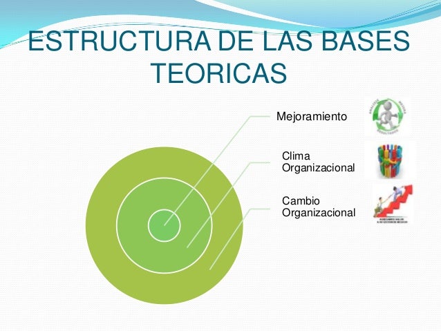 Plan de mejoramiento del clima organizacional en el Banco