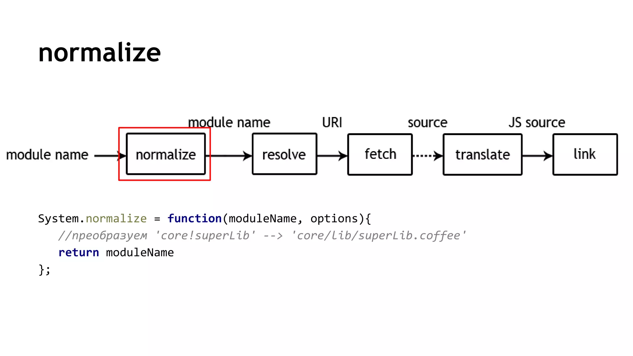 normalize
System.normalize = function(moduleName, options){
//преобразуем 'core!superLib' --> 'core/lib/superLib.coffee'
return moduleName
};
 