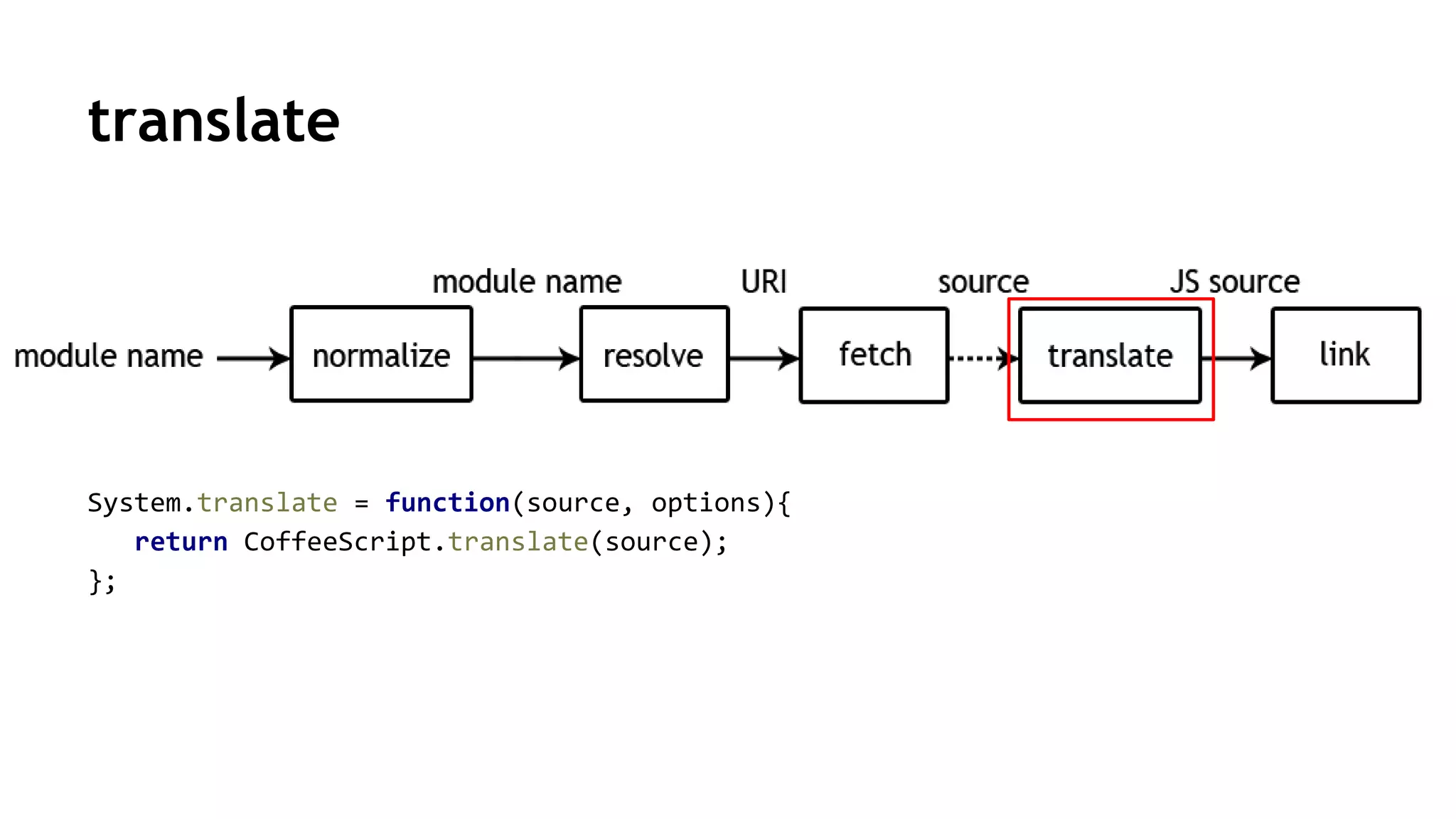 translate
System.translate = function(source, options){
return CoffeeScript.translate(source);
};
 