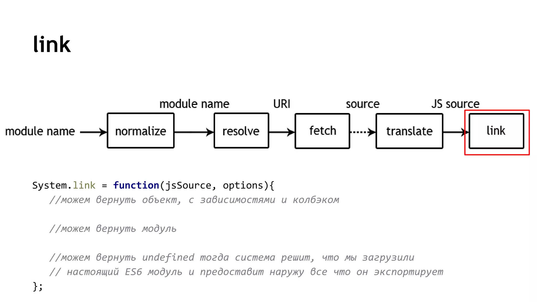 link
System.link = function(jsSource, options){
//можем вернуть объект, с зависимостями и колбэком
//можем вернуть модуль
//можем вернуть undefined тогда система решит, что мы загрузили
// настоящий ES6 модуль и предоставит наружу все что он экспортирует
};
 