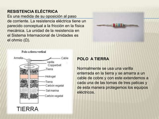 RESISTENCIA ELÉCTRICA
Es una medida de su oposición al paso
de corriente. La resistencia eléctrica tiene un
parecido conceptual a la fricción en la física
mecánica. La unidad de la resistencia en
el Sistema Internacional de Unidades es
el ohmio (Ω).



                                         POLO A TIERRA

                                         Normalmente se usa una varilla
                                         enterrada en la tierra y se amarra a un
                                         cable de cobre y con este extendemos a
                                         cada una de las tomas de tres paticas y
                                         de esta manera protegemos los equipos
                                         eléctricos.
 