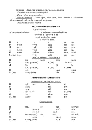 Іменники – факт, річ, справа, діло, чоловік, людина:
Давайте нам побільше продукції.
Колір – діло це другорядне.
Словосполучення – наш брат, ваш брат, ваша сестра = особовим
займенникам 1 та 2 особи однини і множини:
Знаємо ми вашого брата.
Відмінювання займенників
Відмінюються
за іменною відміною за займенниковою відміною
– особові 1 і 2 особи: я, ти
– усі інші займенники
– зворотний себе
Н. я ти - ми ви
Р. мене тебе себе нас вас
Д. мені тобі собі нам вам
З. мене тебе себе нас вас
О. мною тобою собою нами вами
М.(на) мені тобі собі нас вас
Особово-вказівні займенники
Н. він воно вона вони
Р. його (у нього) її (неї) їх (них)
Д. йому їй їм
З. його (у нього) її (неї) їх (них)
О. ним нею ними
М.(на) ньому (нім) ній них
Займенникове відмінювання
Вказівні цей (це, ця)/ той (те, та)
Н. цей це ця ці
Р. цього цієї цих
Д. цьому цій цим
З. цей (цього) цю ці (цих)
О. цим цією цими
М.(на) цьому цій цих
Означальний
Н. весь все вся всі (усі)
Р. всього всієї всіх
Д. всьому всій всім
З. весь (всього) все всю всі ,всіх
О. всім всією всіма
М.(на) всьому, всім всій всіх
 