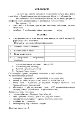 МОРФОЛОГІЯ
– це наука про засоби вираження граматичних значень слів, форми
словозміни та функціональне призначення самостійних і службових слів.
Частини мови – лексико-граматичні класи слів, що характеризуються
морфологічними, синтаксичними та лексичними особливостями.
Частин мови – 10:
- самостійні – 6: іменник, прикметник, числівник, займенник, дієслово,
прислівник;
- службові – 3: прийменник, частка, сполучник; + вигук
ІМЕННИК
- повнозначна частина мови, яка має значення предметності, вираженої у
формі роду, числа й відмінка.
Пригадайте і заповніть таблицю прикладами:
1. Лексичне значення іменників
2. Власні і загальні назви
3. Назви істот і неістот
4. З конкретним і абстрактним
значенням
Іменники належать до одного з трьох родів:
1. Чоловічий (край, господар)
2. Жіночий (дружина, стежка)
3. Середній (вікно, сонце)
Спільний рід – сирота, староста, листоноша, плакса, ледащо.
Рід незмінюваних іменників:
- іншомовні – назви неістот – середній рід: журі, таксі, кіно;
- назви істот – відповідно до статі: ця леді, ця мадам, цей мсьє;
- власні назви – відповідно до загальної: Беатріче (дівчина), Токіо
(місто), Екзюпері (письменник);
- абревіатури – рід стрижневого слова: МТС (машинно-тракторна
станція), РАТАУ (агентство), СНД (співдружність).
Вживаються лише у множині:
- географічні назви – Карпати, Суми, Гімалаї;
- парні предмети – ножиці, граблі, вила, окуляри, штани;
- назви речовини, матеріалу – вершки, пожитки, дріжджі;
- проміжки часу – канікули;
- назви процесу, ігор – іменини, жмурки.
Відмінки іменників – 7:
 
