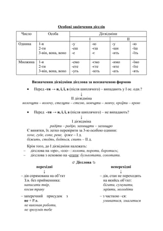 Особові закінчення дієслів
Число Особа Дієвідміни
І ІІ
Однина 1-я
2-ти
3-він, вона, воно
-у
-еш
-е
-ю
-єш
-є
-у
-ши
-ить
-ю
-їш
-їть
Множина 1-я
2-ти
3-він, вона, воно
-емо
-ете
-уть
-ємо
-єте
-ють
-имо
-ите
-ать
-їмо
-їте
-ять
Визначення дієвідміни дієслова за неозначеною формою
• Перед -ти → и, і, ї, а (після шиплячого) – випадають у І ос. одн.?
↓
ІІ дієвідміна
волочити – волочу, стелити – стелю, мовчати – мовчу, кроїти – крою
• Перед -ти → и, і, ї, а (після шиплячого) – не випадають?
↓
І дієвідміна
радіти – радію, захищати – захищаю
Є винятки, їх легко перевірити за 3-ю особою однини:
хоче, гуде, сопе, реве, ірже – І д.
біжить, стоїть, боїться, спить – ІІ д.
Крім того, до І дієвідміни належать:
– дієслова на -оро-, -оло– : колоти, пороти, боротись;
– дієслова з основою на -отати: булькотати, сокотати.
 Дієслова 
перехідні неперехідні
↓ ↓
– дія спрямована на об’єкт
З.в. без прийменника:
написати твір,
косив траву
– дія, стан не переходять
на якийсь об’єкт:
бігати, сумувати,
мріяти, молодіти
– заперечний присудок з
не + Р.в.
не виконав роботи,
не зрозумів тебе
– з часткою –ся:
умиватися, змагатися
 