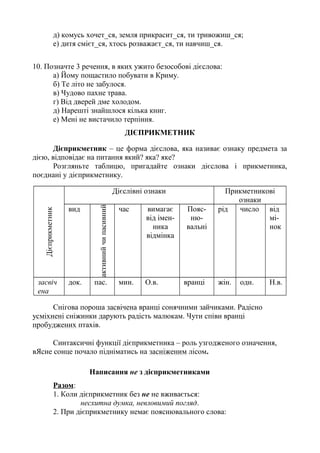д) комусь хочет_ся, земля прикрасит_ся, ти тривожиш_ся;
е) дитя смієт_ся, хтось розважаєт_ся, ти навчиш_ся.
10. Позначте 3 речення, в яких ужито безособові дієслова:
а) Йому пощастило побувати в Криму.
б) Те літо не забулося.
в) Чудово пахне трава.
г) Від дверей дме холодом.
д) Нарешті знайшлося кілька книг.
е) Мені не вистачило терпіння.
ДІЄПРИКМЕТНИК
Дієприкметник – це форма дієслова, яка називає ознаку предмета за
дією, відповідає на питання який? яка? яке?
Розгляньте таблицю, пригадайте ознаки дієслова і прикметника,
поєднані у дієприкметнику.
Дієприкметник
Дієслівні ознаки Прикметникові
ознаки
вид
активнийчипасивний
час вимагає
від імен-
ника
відмінка
Пояс-
ню-
вальні
рід число від
мі-
нок
засвіч
ена
док. пас. мин. О.в. вранці жін. одн. Н.в.
Снігова пороша засвічена вранці сонячними зайчиками. Радісно
усміхнені сніжинки дарують радість малюкам. Чути співи вранці
пробуджених птахів.
Синтаксичні функції дієприкметника – роль узгодженого означення,
вЯсне сонце почало підніматись на засніженим лісом.
Написання не з дієприкметниками
Разом:
1. Коли дієприкметник без не не вживається:
несхитна думка, невловимий погляд.
2. При дієприкметнику немає пояснювального слова:
 