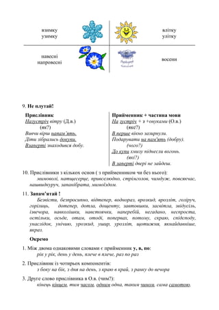 взимку
узимку
влітку
улітку
навесні
напровесні
восени
9. Не плутай!
Прислівник
Назустріч вітру (Д.в.)
(як?)
Вивчи вірш напам’ять.
Діти зібрались докупи.
Взаперті знаходився добу.
Прийменник + частина мови
На зустріч + з +онуками (О.в.)
(яке?)
В перше вікно зазирнули.
Подарувати на пам'ять (добру).
(чого?)
До купи хмизу піднесли вогонь.
(які?)
В заперті двері не зайдеш.
10. Прислівники з кількох основ ( з прийменником чи без нього):
мимоволі, натщесерце, привселюдно, стрімголов, чимдуж, повсякчас,
нашвидкуруч, запанібрата, мимоїздом.
11. Запам’ятай !
Безвісти, безпросипно, відтепер, воднораз, врозкид, врозліт, голіруч,
горілиць, дотепер, дотла, дощенту, завтовшки, засвітла, звідусіль,
ізвечора, навколішки, навстоячки, наперебій, негадано, неспроста,
остільки, осьде, отам, отоді, попервах, потому, скраю, спідсподу,
унаслідок, унічию, урозкид, ушир, урозліт, щотижня, якнайдавніше,
якраз.
Окремо
1. Між двома однаковими словами є прийменник у, в, по:
рік у рік, день у день, плече в плече, раз по раз
2. Прислівник із чотирьох компонентів:
з боку на бік, з дня на день, з краю в край, з ранку до вечора
3. Друге слово прислівника в О.в. (чим?):
кінець кінцем, тим часом, одним одна, таким чином, сама самотою.
 