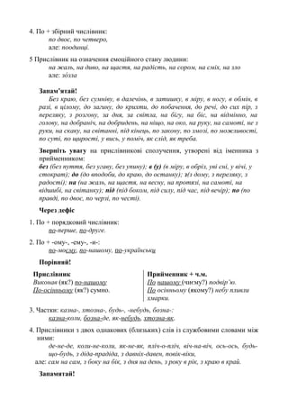 4. По + збірний числівник:
по двоє, по четверо,
але: поодинці.
5 Прислівник на означення емоційного стану людини:
на жаль, на диво, на щастя, на радість, на сором, на сміх, на зло
але: зόзла
Запам’ятай!
Без краю, без сумніву, в далечінь, в затишку, в міру, в ногу, в обмін, в
разі, в цілому, до загину, до крихти, до побачення, до речі, до сих пір, з
переляку, з розгону, за дня, за світла, на бігу, на біс, на відмінно, на
голову, на добраніч, на добридень, на ніщо, на око, на руку, на самоті, не з
руки, на скаку, на світанні, під кінець, по закону, по змозі, по можливості,
по суті, по щирості, у вись, у поміч, як слід, як треба.
Зверніть увагу на прислівникові сполучення, утворені від іменника з
прийменником:
без (без пуття, без угаву, без упину); в (у) (в міру, в обріз, уві сні, у вічі, у
стократ); до (до вподоби, до краю, до останку); з(з дому, з переляку, з
радості); на (на жаль, на щастя, на весну, на протязі, на самоті, на
відшибі, на світанку); під (під боком, під силу, під час, під вечір); по (по
правді, по двоє, по черзі, по честі).
Через дефіс
1. По + порядковий числівник:
по-перше, по-друге.
2. По + -ому-, -ему-, -и-:
по-моєму, по-нашому, по-українськи
Порівняй!
Прислівник
Виконав (як?) по-нашому
По-осінньому (як?) сумно.
Прийменник + ч.м.
По нашому (чиєму?) подвір’ю.
По осінньому (якому?) небу пливли
хмарки.
3. Частки: казна-, хтозна-, будь-, -небудь, бозна-:
казна-коли, бозна-де, як-небудь, хтозна-як.
4. Прислівники з двох однакових (близьких) слів із службовими словами між
ними:
де-не-де, коли-не-коли, як-не-як, пліч-о-пліч, віч-на-віч, ось-ось, будь-
що-будь, з діда-прадіда, з давніх-давен, повік-віки,
але: сам на сам, з боку на бік, з дня на день, з року в рік, з краю в край.
Запамятай!
 