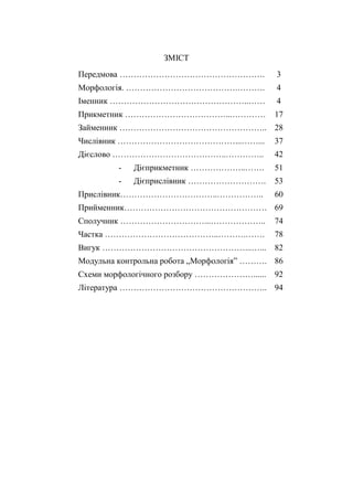ЗМІСТ
Передмова …………………………………………….
Морфологія. ………………………………….……….
Іменник …………………………………………..……
Прикметник ………………………………...…………
Займенник ……………………………………………..
Числівник ……………………………………...……...
Дієслово …………………………………..…………..
- Дієприкметник ………………..…….
- Дієприслівник ……………………….
Прислівник……………………………..……………..
Прийменник……………………………………………
Сполучник …………………………...………………..
Частка …………………………………..……….…….
Вигук ……………………………………………...…...
Модульна контрольна робота „Морфологія” ……….
Схеми морфологічного розбору …………………......
Література ……………………………………………..
3
4
4
17
28
37
42
51
53
60
69
74
78
82
86
92
94
 