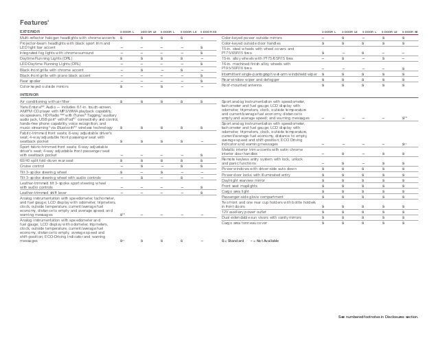 2015 Toyota Yaris Brochure | Toyota Dealer serving Bloomington