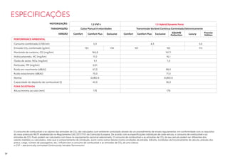 ESPECIFICAÇÕES
O consumo de combustível e os valores das emissões de CO₂ são calculados num ambiente controlado através de um procedimento de ensaio regulamentar, em conformidade com os requisitos
do novo protocolo WLTP, estabelecido no Regulamento (UE) 2017/1151 da Comissão Europeia. De acordo com as especificações individuais de cada veículo, o consumo de combustível e as
emissões de CO2 finais podem ser calculados com base no equipamento opcional selecionado. O consumo de combustível e as emissões de CO₂ do seu veículo podem ser diferentes dos
valores medidos ou calculados, visto que o comportamento de condução, assim como outros fatores (como condições da estrada, trânsito, condições de funcionamento do veículo, pressão dos
pneus, carga, número de passageiros, etc.) influenciam o consumo de combustível e as emissões de CO₂ de uma viatura.
e-CVT = electronically controlled Continuously Variable Transmission
MOTORIZAÇÃO 1.5 VVT-i 1.5 Hybrid Dynamic Force
TRANSMISSÃO Caixa Manual 6 velocidades Transmissão Variável Contínua Controlada Eletronicamente
VERSÃO Comfort Comfort Plus Exclusive Comfort Comfort Plus Exclusive
SQUARE
Collection
Luxury
Premier
Edition
PERFORMANCE AMBIENTAL
Consumo combinado (l/100 km) 5,9 4,5 5,0
Emissão CO₂ combinado (g/km) 133 134 101 102 113
Monóxido de carbono, CO (mg/km) 165,0 157,1
Hidrocarboneto, HC (mg/km) 11,0 16,1
Óxido de azoto, NOx (mg/km) 9,1 7,0
Partículas, PM (mg/km) 0,01
Ruído em movimento (dB(A)) 67,0 68,0
Ruído estacionário (dB(A)) 75,0 71,0
Norma EURO 6 EURO 6
Capacidade do depósito de combustível (l) 42,0 36,0
FORA DE ESTRADA
Altura mínima ao solo (mm) 170 170
34
 
