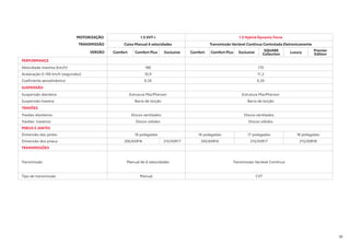 MOTORIZAÇÃO 1.5 VVT-i 1.5 Hybrid Dynamic Force
TRANSMISSÃO Caixa Manual 6 velocidades Transmissão Variável Contínua Controlada Eletronicamente
VERSÃO Comfort Comfort Plus Exclusive Comfort Comfort Plus Exclusive
SQUARE
Collection
Luxury
Premier
Edition
PERFORMANCE
Velocidade máxima (km/h) 180 170
Aceleração 0-100 km/h (segundos) 10,9 11,2
Coeficiente aerodinâmico 0,35 0,35
SUSPENSÃO
Suspensão dianteira Estrutura MacPherson Estrutura MacPherson
Suspensão traseira Barra de torção Barra de torção
TRAVÕES
Travões dianteiros Discos ventilados Discos ventilados
Travões traseiros Discos sólidos Discos sólidos
PNEUS E JANTES
Dimensão das jantes 16 polegadas 16 polegadas 17 polegadas 18 polegadas
Dimensão dos pneus 205/65R16 215/55R17 205/65R16 215/55R17 215/50R18
TRANSMISSÕES
Transmissão Manual de 6 velocidades Transmissão Variável Contínua
Tipo de transmissão Manual CVT
35
 