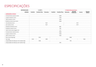 ESPECIFICAÇÕES
MOTORIZAÇÃO 1.5 VVT-i 1.5 Hybrid Dynamic Force
VERSÃO Comfort Comfort Plus Exclusive Comfort Comfort Plus Exclusive
SQUARE
Collection
Luxury
Premier
Edition
DIMENSÕES E PESOS
Comprimento exterior (mm) 4180
Largura exterior (mm) 1765
Altura exterior (mm) 1595
Distância entre eixos (mm) 2560
Via dianteira (mm) 1527 1517
Via traseira (mm) 1527 1517
Projeção dianteira (mm) 860
Projeção traseira (mm) 760
Raio mínimo de viragem (m) 5,3
Comprimento interior (mm) 1840
Largura interior (mm) 1430
Altura interior (mm) 1205
Peso bruto (kg) (kg) 1625 1690
Tara (kg) 1225 1285 1345 1365
Capacidade de reboque com travões (kg) 1350 750
Capacidade de reboque sem travões (kg) 550
36
 