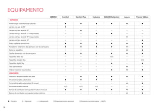 VERSÃO Comfort Comfort Plus Exclusive SQUARE Collection Luxury Premier Edition
EXTERIOR
Antena tipo barbatana de tubarão      
Jantes em aço de 16”  – – – – –
Jantes em liga leve de 16” –  – – – –
Jantes em liga leve de 17” maquinadas – –   – –
Jantes em liga leve de 18” maquinadas – – – –  –
Jantes em liga leve de 18” – – – – – 
Pneu suplente temporário      
Puxadores exteriores das portas à cor da carroçaria      
Rails no tejadilho – – – –  
Spoiler traseiro à cor da carroçaria      
Tejadilho Artic Sky – – – (1) – –
Tejadilho Golden Sky – – – – – (1)
Tejadilho Night Sky – – –  – 
Teto panorâmico – – – –  –
Vidros traseiros escurecidos – – –   
CONFORTO
Alavanca de velocidades em pele –     
Ar condicionado automático     – –
Ar condicionado automático (2 zonas) – – – –  
Ar condicionado manual (2) (2) (2) – – –
Banco do condutor com ajuste em altura manual      
Banco do condutor com ajuste lombar elétrico – – – –  
EQUIPAMENTO
 = De série  = Opcional − = Indisponível (1)Disponível como opcional (2)Somente na motorização 1.5 VVT-i
38
 