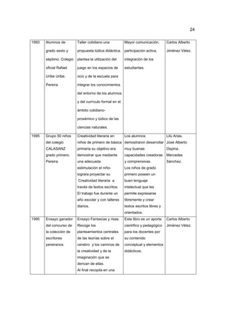 24
1993 Alumnos de
grado sexto y
séptimo. Colegio
oficial Rafael
Uribe Uribe.
Pereira
Taller cotidiano una
propuesta lúdica didáctica,
plantea la utilización del
juego en los espacios de
ocio y de la escuela para
integrar los conocimientos
del entorno de los alumnos
y del currículo formal en el
ámbito cotidiano-
proxémico y lúdico de las
ciencias naturales.
Mayor comunicación,
participación activa,
integración de los
estudiantes.
Carlos Alberto
Jiménez Vélez.
1995 Grupo 50 niños
del colegio
CALASANZ
grado primero.
Pereira.
Creatividad literaria en
niños de primero de básica
primaria su objetivo era
demostrar que mediante
una adecuada
estimulación el niño-
lograra proyectar su
Creatividad literaria a
través de textos escritos.
El trabajo fue durante un
año escolar y con talleres
diarios.
Los alumnos
demostraron desarrollar
muy buenas
capacidades creadoras
y comprensivas.
Los niños de grado
primero poseen un
buen lenguaje
intelectual que les
permite expresarse
libremente y crear
textos escritos libres y
orientados.
Lilù Arias.
José Alberto
Ospina.
Mercedes
Sánchez.
1995 Ensayo ganador
del concurso de
la colección de
escritores
pereiranos.
Ensayo Fantasías y risas.
Recoge los
planteamientos centrales
de las teorías sobre el
cerebro y los caminos de
la creatividad y de la
imaginación que se
derivan de ellas.
Al final recopila en una
Este libro es un aporte
científico y pedagógico
para los docentes por
su contenido
conceptual y elementos
didácticos.
Carlos Alberto
Jiménez Vélez.
 