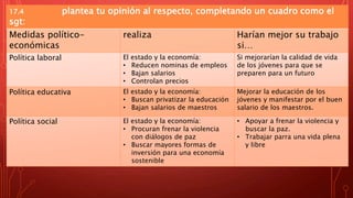 17.4 plantea tu opinión al respecto, completando un cuadro como el
sgt:
Medidas político-
económicas
realiza Harían mejor su trabajo
si…
Política laboral El estado y la economía:
• Reducen nominas de empleos
• Bajan salarios
• Controlan precios
Si mejorarían la calidad de vida
de los jóvenes para que se
preparen para un futuro
Política educativa El estado y la economía:
• Buscan privatizar la educación
• Bajan salarios de maestros
Mejorar la educación de los
jóvenes y manifestar por el buen
salario de los maestros.
Política social El estado y la economía:
• Procuran frenar la violencia
con diálogos de paz
• Buscar mayores formas de
inversión para una economía
sostenible
• Apoyar a frenar la violencia y
buscar la paz.
• Trabajar parra una vida plena
y libre
 