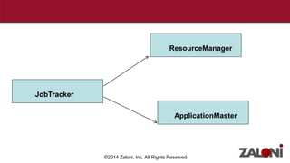 ResourceManager 
©2014 Zaloni, Inc. All Rights Reserved. 
JobTracker 
ApplicationMaster 
 