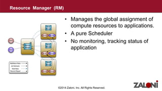 • Manages the global assignment of 
compute resources to applications. 
• A pure Scheduler 
• No monitoring, tracking status of 
application 
Resource Manager (RM) 
©2014 Zaloni, Inc. All Rights Reserved. 
 