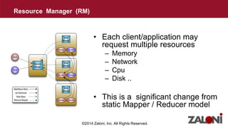 • Each client/application may 
request multiple resources 
– Memory 
– Network 
– Cpu 
– Disk .. 
• This is a significant change from 
static Mapper / Reducer model 
Resource Manager (RM) 
©2014 Zaloni, Inc. All Rights Reserved. 
 