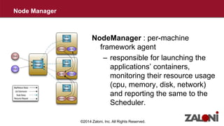 NodeManager : per-machine 
framework agent 
– responsible for launching the 
applications’ containers, 
monitoring their resource usage 
(cpu, memory, disk, network) 
and reporting the same to the 
Scheduler. 
©2014 Zaloni, Inc. All Rights Reserved. 
Node Manager 
 