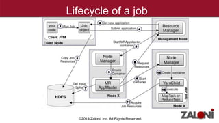 Lifecycle of a job 
©2014 Zaloni, Inc. All Rights Reserved. 
 
