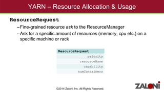 YARN – Resource Allocation & Usage 
ResourceRequest 
–Fine-grained resource ask to the ResourceManager 
–Ask for a specific amount of resources (memory, cpu etc.) on a 
specific machine or rack 
–Use special value of * for resource name for any machine 
© Hortonworks Inc. 2013 
ResourceRequest 
priority 
resourceName 
capability 
numContainers 
©2014 Zaloni, Inc. All Rights Reserved. 
 