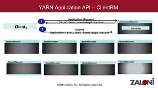 ResourceManager 
YARN Application API – ClientRM 
NodeManager NodeManager NodeManager NodeManager 
NodeManager NodeManager NodeManager 
NodeManager 
Client2 
Application Request: 
YarnClient.createApplication 
Submit 
Application:YarnClient.submitApplication 
1 
2 
Scheduler 
©2014 Zaloni, Inc. All Rights Reserved. 
 