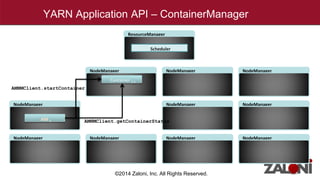 YARN Application API – ContainerManager 
ResourceManager 
Scheduler 
NodeManager NodeManager NodeManager 
Container 1.1 
AMNMClient.startContainer 
NodeManager NodeManager NodeManager 
AM 1 
AMNMClient.getContainerStatus 
NodeManager NodeManager NodeManager NodeManager 
©2014 Zaloni, Inc. All Rights Reserved. 
 