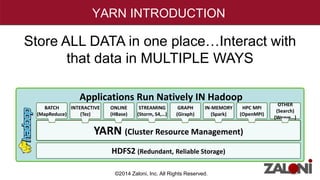 YARN INTRODUCTION 
Store ALL DATA in one place…Interact with 
Applications Run Natively IN Hadoop 
YARN (Cluster Resource Management) 
HDFS2 (Redundant, Reliable Storage) 
©2014 Zaloni, Inc. All Rights Reserved. 
BATCH 
(MapReduce) 
INTERACTIVE 
(Tez) 
STREAMING 
(Storm, S4,…) 
GRAPH 
(Giraph) 
IN-MEMORY 
(Spark) 
HPC MPI 
(OpenMPI) 
ONLINE 
(HBase) 
OTHER 
(Search) 
(Weave…) 
that data in MULTIPLE WAYS 
 
