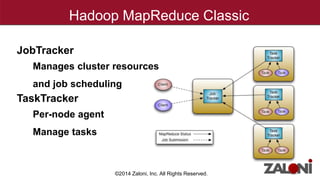 Hadoop MapReduce Classic 
©2014 Zaloni, Inc. All Rights Reserved. 
JobTracker 
Manages cluster resources 
and job scheduling 
TaskTracker 
Per-node agent 
Manage tasks 
 