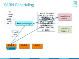 YARN Scheduling
ResourceManager	
  
ApplicaPon	
  
Master	
  1	
  
ApplicaPon	
  
Master	
  2	
  
Node	
  1	
   Node	
  2	
   Node	
  3	
  
I want 2 containers
with 1024 MB and a
1 core each	
  Noted	
  
I’m	
  sPll	
  
here	
  
I’ll
reserve
some
space on
node1
for AM1	
   Got anything
for me?	
  
Here’s a security
token to let you
launch a container
on Node 1	
  
Hey, launch my
container with this
shell command	
  
Container	
  
 