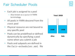 Fair Scheduler Pools
•  Each	
  job	
  is	
  assigned	
  to	
  a	
  pool	
  
–  Also	
  known	
  as	
  a	
  queue	
  in	
  YARN	
  
terminology	
  
•  All	
  pools	
  in	
  YARN	
  descend	
  from	
  the	
  
root	
  pool	
  
•  Physical	
  resource	
  are	
  not	
  bound	
  to	
  
any	
  speciﬁc	
  pool	
  
•  Pools	
  can	
  be	
  predeﬁned	
  or	
  deﬁned	
  
dynamically	
  by	
  specifying	
  a	
  pool	
  
name	
  when	
  you	
  submit	
  a	
  job	
  
•  Pools	
  and	
  subpools	
  are	
  deﬁned	
  in	
  
the	
  fair-scheduler.xml ﬁle	
  
Total:	
  30GB
Alice Bob
15GB15GB
 