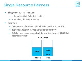 Single Resource Fairness
•  Single	
  resource	
  fairness	
  
–  Is	
  the	
  default	
  Fair	
  Scheduler	
  policy	
  
–  Schedules	
  jobs	
  using	
  memory	
  
•  Example	
  
–  Two	
  pools:	
  Alice	
  has	
  15GB	
  allocated,	
  and	
  Bob	
  has	
  5GB	
  
–  Both	
  pools	
  request	
  a	
  10GB	
  container	
  of	
  memory	
  
–  Bob	
  has	
  less	
  resources	
  and	
  will	
  be	
  granted	
  the	
  next	
  10GB	
  that	
  
becomes	
  available	
  
Total:	
  30GB
Alice Bob
10GB
15GB
5GB
 