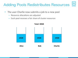 Adding Pools Redistributes Resources
•  The	
  user	
  Charlie	
  now	
  submits	
  a	
  job	
  to	
  a	
  new	
  pool	
  
–  Resource	
  allocaPons	
  are	
  adjusted	
  
–  Each	
  pool	
  receives	
  a	
  fair	
  share	
  of	
  cluster	
  resources	
  
Total:	
  30GB
Alice Bob Charlie
10GB 10GB10GB
 