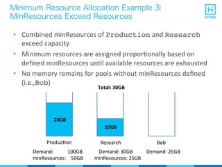 •  Combined	
  minResources	
  of	
  Production	
  and	
  Research	
  
exceed	
  capacity	
  
•  Minimum	
  resources	
  are	
  assigned	
  proporPonally	
  based	
  on	
  
deﬁned	
  minResources	
  unPl	
  available	
  resources	
  are	
  exhausted	
  
•  No	
  memory	
  remains	
  for	
  pools	
  without	
  minResources	
  deﬁned	
  
(i.e.,Bob)	
  
Minimum Resource Allocation Example 3:
MinResources Exceed Resources
Total:	
  30GB
ProducPon BobResearch
Demand:	
  	
  	
  	
  	
  	
  	
  	
  	
  	
  	
  100GB	
  	
  	
  	
  	
  	
  	
  	
  	
  	
  	
  	
  	
  Demand:	
  30GB 	
  	
  	
  Demand:	
  25GB
minResources:	
  	
  	
  	
  50GB	
  	
  	
  	
  	
  	
  	
  	
  	
  minResources:	
  25GB
20GB
10GB
 