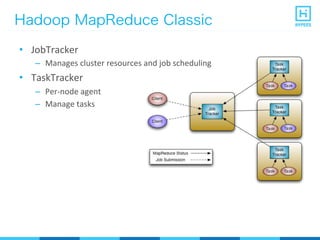 Hadoop MapReduce Classic
•  JobTracker	
  
–  Manages	
  cluster	
  resources	
  and	
  job	
  scheduling	
  
•  TaskTracker	
  
–  Per-­‐node	
  agent	
  
–  Manage	
  tasks	
  
 