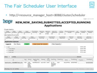 The Fair Scheduler User Interface
•  h^p://<resource_manager_host>:8088/cluster/scheduler	
  
 