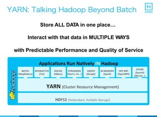 YARN: Talking Hadoop Beyond Batch
YARN (Cluster Resource Management)	
  
HDFS2 (Redundant, Reliable Storage)	
  
BATCH	
  
(MapReduce)	
  
INTERACTIVE	
  
(Tez)	
  
STREAMING	
  
(Storm, S4,…)	
  
GRAPH	
  
(Giraph)	
  
IN-­‐MEMORY	
  
(Spark)	
  
HPC MPI	
  
(OpenMPI)	
  
ONLINE	
  
(HBase)	
  
Store ALL DATA in one place…
Interact with that data in MULTIPLE WAYS
with Predictable Performance and Quality of Service
ApplicaRons Run NaRvely IN Hadoop	
  
OTHER	
  
(Search)
(Weave…)	
  
 
