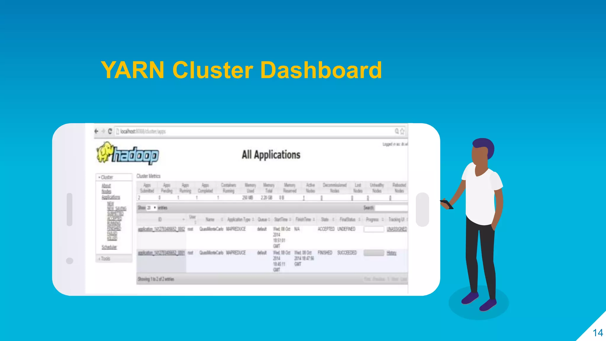 14
YARN Cluster Dashboard
 
