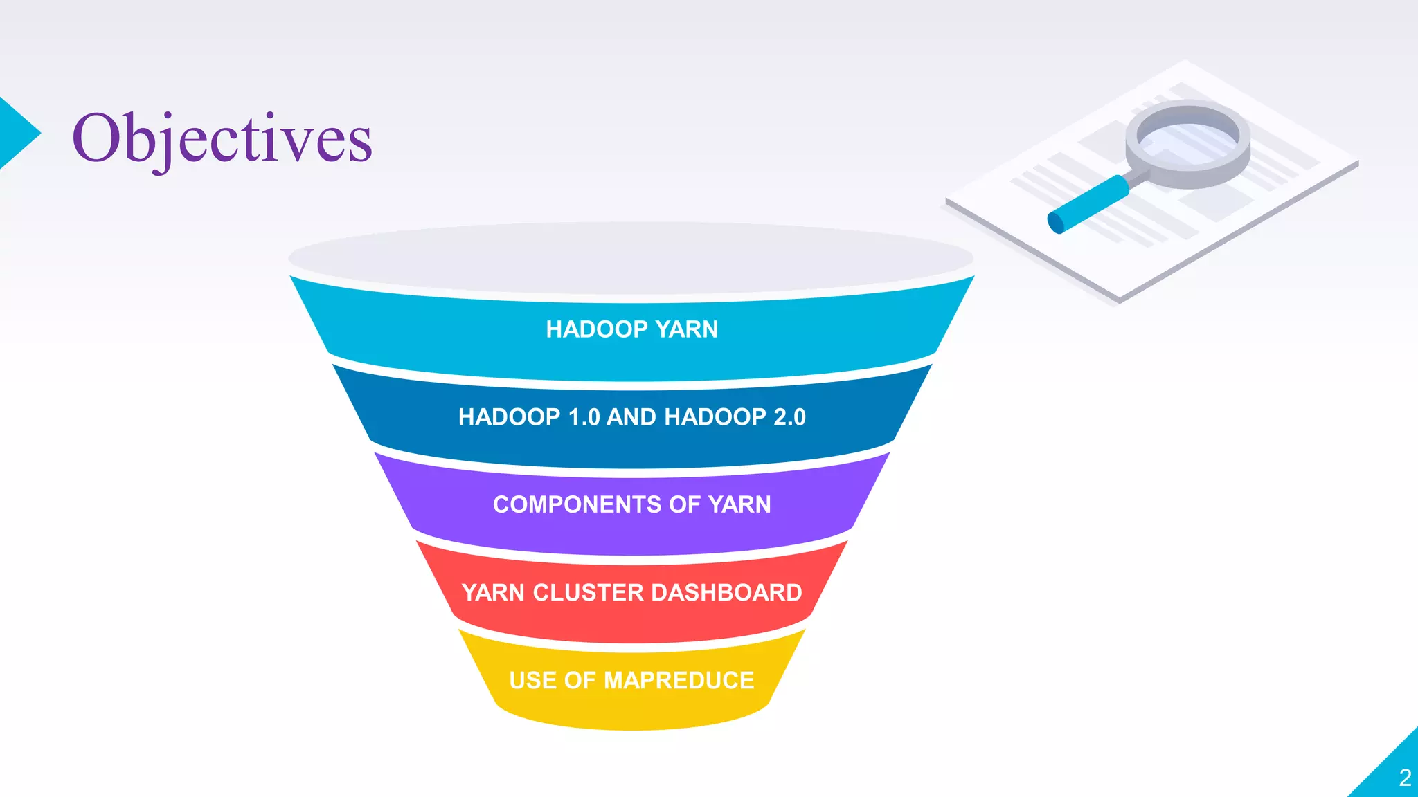 Objectives
2
USE OF MAPREDUCE
HADOOP YARN
COMPONENTS OF YARN
HADOOP 1.0 AND HADOOP 2.0
YARN CLUSTER DASHBOARD
 