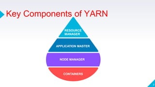 Key Components of YARN
7
RESOURCE
MANAGER
APPLICATION MASTER
NODE MANAGER
CONTAINERS
 