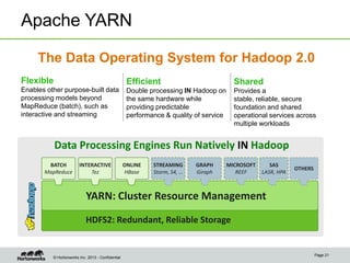 Apache YARN
The Data Operating System for Hadoop 2.0
Flexible

Efficient

Shared

Enables other purpose-built data
process...