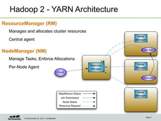 Hadoop 2 - YARN Architecture
ResourceManager (RM)
Manages and allocates cluster resources
Node
Manager

Central agent

Nod...